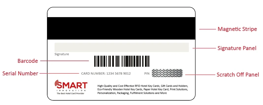Detailed example of a multifunctional card featuring a magnetic stripe, barcode, serial number, signature panel, and scratch-off panel, demonstrating the versatile personalization options available.
